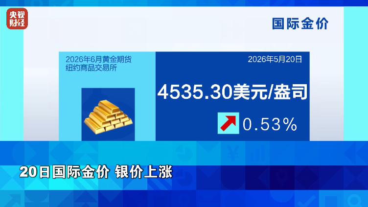 油价，暴跌！黄金、白银，上涨