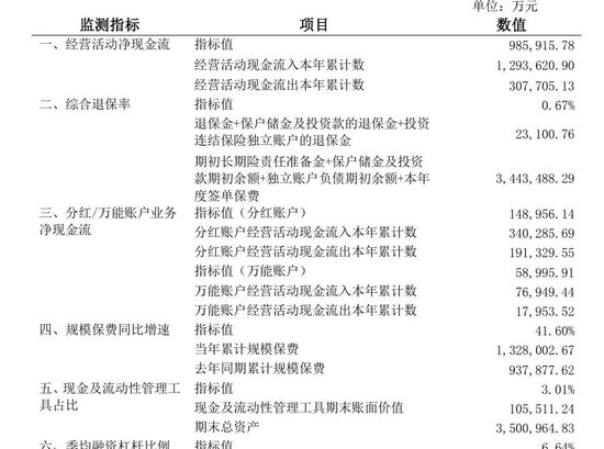 偿报数据大面积更新！复星保德信人寿业绩飙升之际，仍需扎紧内控篱笆