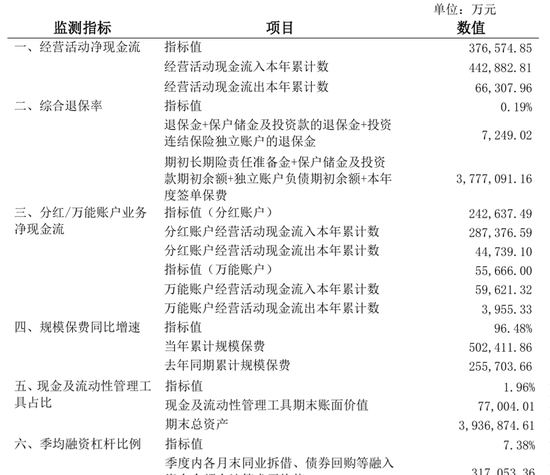 偿报数据大面积更新！复星保德信人寿业绩飙升之际，仍需扎紧内控篱笆