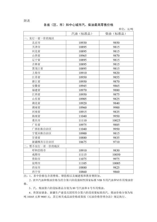 国家发改委：自5月21日24时起，国内汽柴油价格每吨分别上调75元、70元