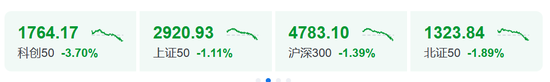 午后跳水，A股生变