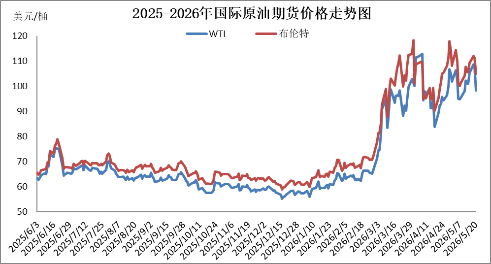 国内成品油价今晚上调，加满一箱油多花3元