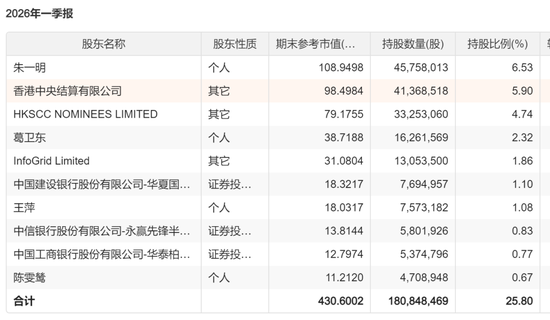 媒体曝光：葛卫东，不到2个月在A股赚了100亿元！