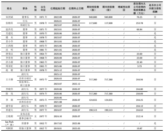 高管薪酬议案惹争议？！杭州银行股东会两项决议小股东反对票比例超9.5%