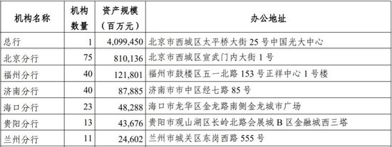 光大银行中层调整 涉及多家一级分行和光大理财