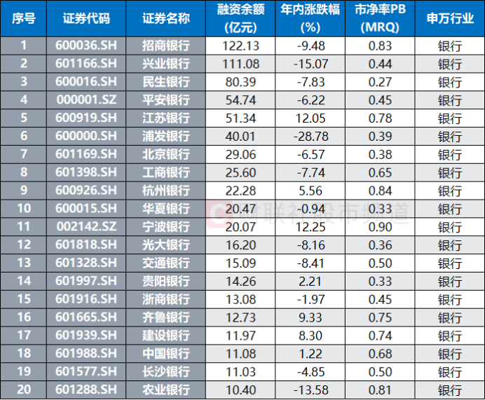 突破10元大关！建行股价创历史新高，板块近期估值扫描，目前处于什么位置？