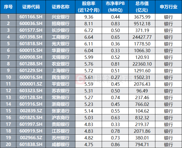 突破10元大关！建行股价创历史新高，板块近期估值扫描，目前处于什么位置？