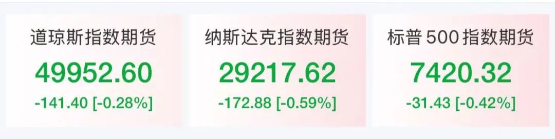 国际油价直线上涨，美股芯片股盘前多数飘红，中概股走弱，蔚来逆势涨近5%