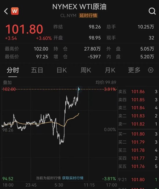 油价飙涨，黄金跳水！伊朗最新动作！霍尔木兹海峡、美联储降息，大消息！