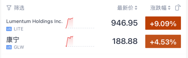 今夜，美股存储芯片、光通信暴涨！土耳其股市，暴跌熔断！