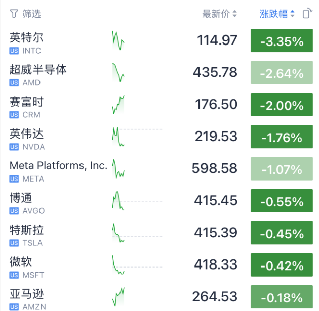 今夜，美股存储芯片、光通信暴涨！土耳其股市，暴跌熔断！