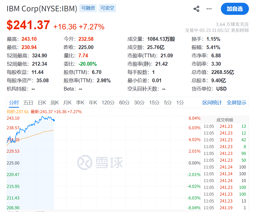 今夜，美股存储芯片、光通信暴涨！土耳其股市，暴跌熔断！