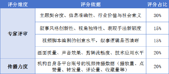 “五篇大文章”赛道等你来投稿！金视频奖·第三届金融机构短视频评选大赛火热进行中