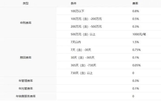 一季度盈利逆势超20亿元，中银基金的底气在哪？