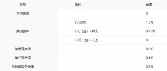 一季度盈利逆势超20亿元，中银基金的底气在哪？