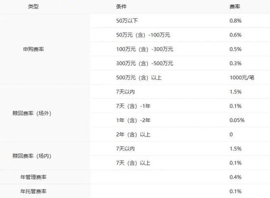 一季度盈利逆势超20亿元，中银基金的底气在哪？