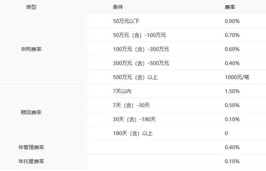 一季度盈利逆势超20亿元，中银基金的底气在哪？