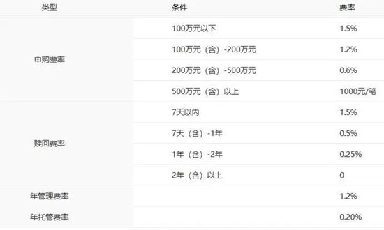 一季度盈利逆势超20亿元，中银基金的底气在哪？