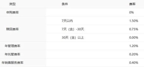 一季度盈利逆势超20亿元，中银基金的底气在哪？