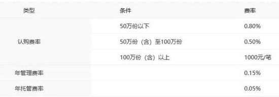 一季度盈利逆势超20亿元，中银基金的底气在哪？