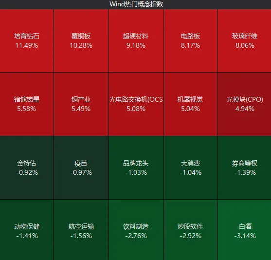 “散户大本营”，连续涨停！大跌次日，A股修复了多少？