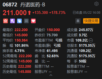 港股收评：恒指涨0.86% 科指涨2.11% 科网股普涨 人工智能板块强势 智谱涨超26% 丹诺医药上市首日涨超178%