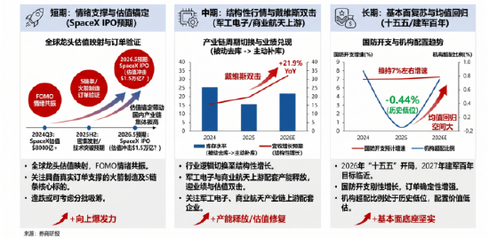 军工电子集中爆发，多股涨停！行情新引擎？华宝基金军工ETF（512810）反弹1.41%终结六连阴！