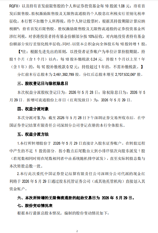 江阴银行：拟每10股派1.2元并转增1股