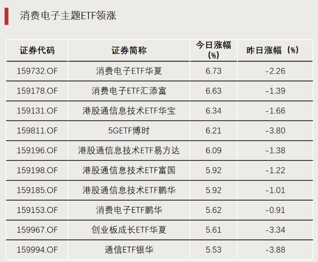 加仓，资金流入这些方向