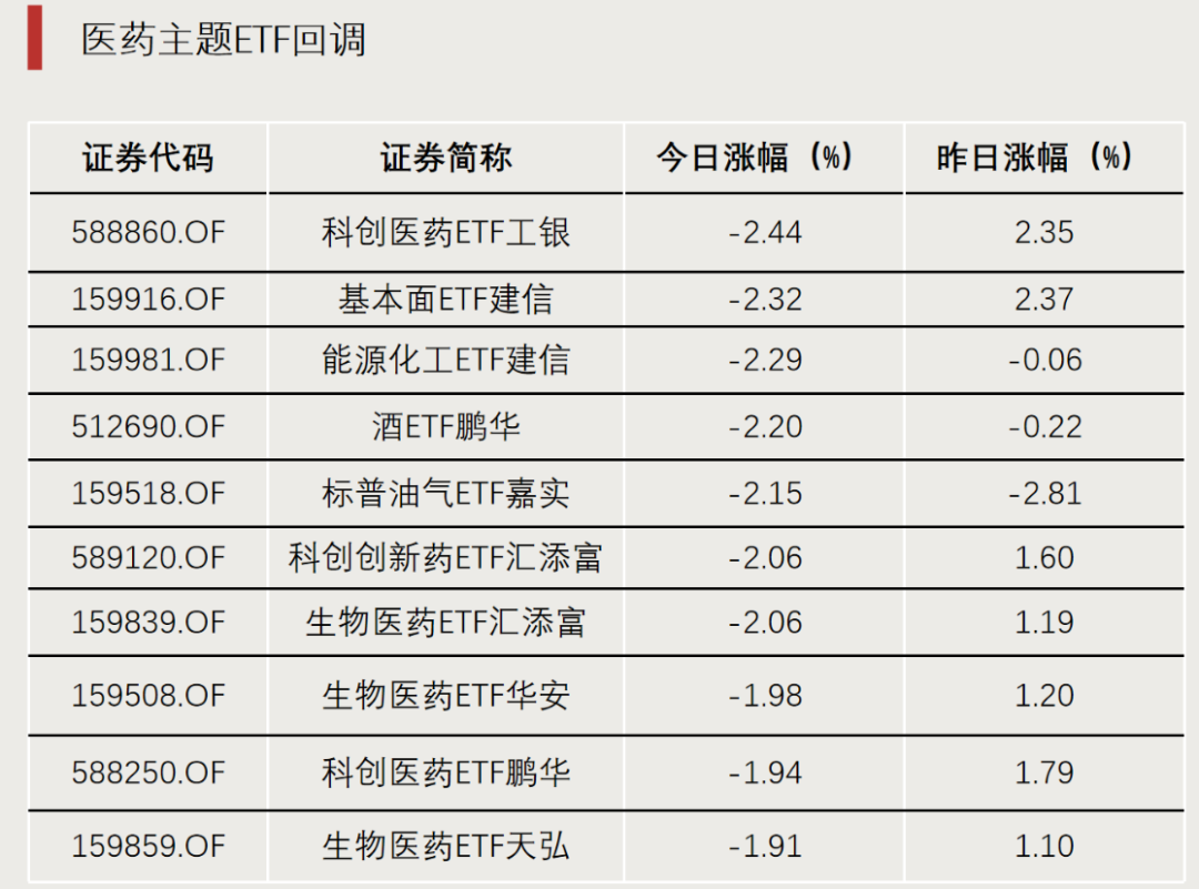 加仓，资金流入这些方向
