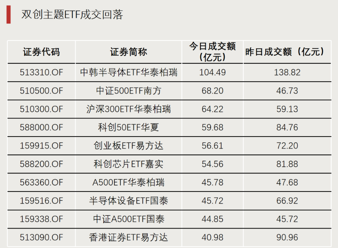 加仓，资金流入这些方向