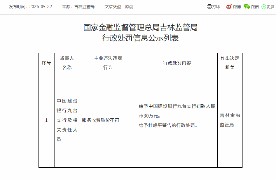 建设银行九台支行被罚30万元：服务收费质价不符