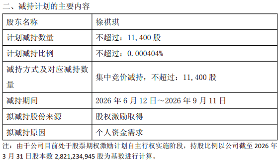 减持超15亿！能源电力板块减持升温