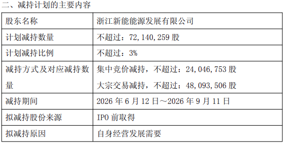 减持超15亿！能源电力板块减持升温
