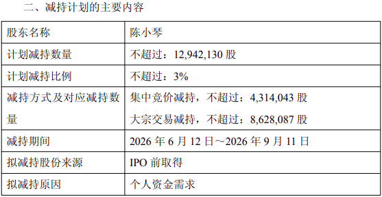 减持超15亿！能源电力板块减持升温