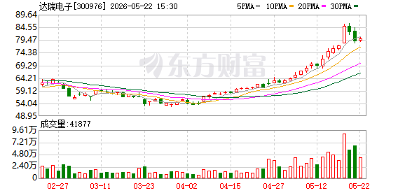 达瑞电子：苹果、华为、三星均系公司客户