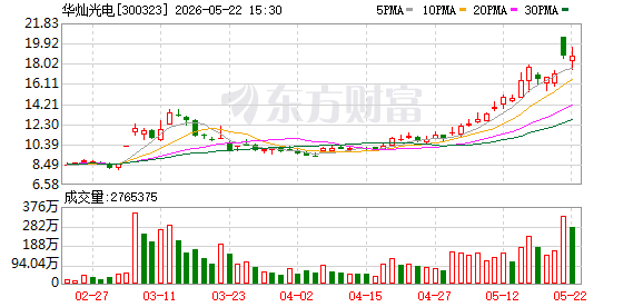 华灿光电:持股5%以上股东华发科技产业集团承诺6个月内不减持股份
