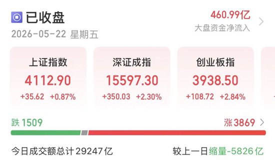 A股逢修复，下周怎么走？机构建议：不要“满仓赌反弹”