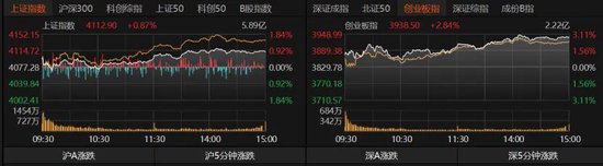 A股逢修复，下周怎么走？机构建议：不要“满仓赌反弹”
