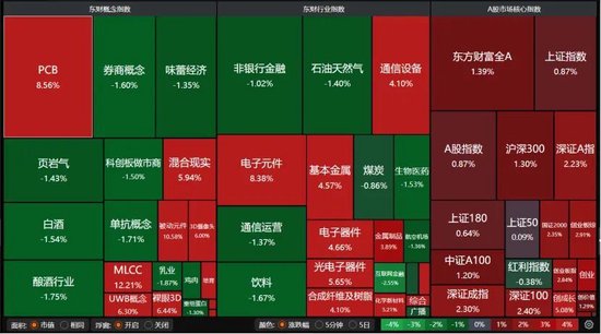 A股逢修复，下周怎么走？机构建议：不要“满仓赌反弹”