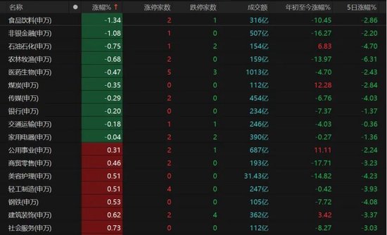 A股逢修复，下周怎么走？机构建议：不要“满仓赌反弹”