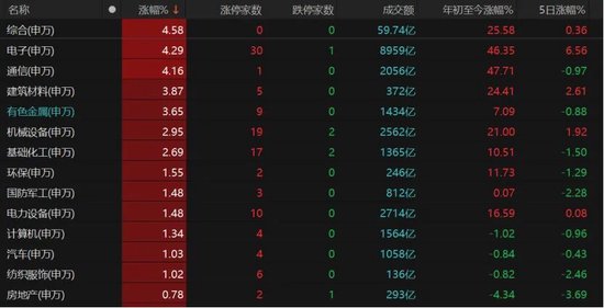 A股逢修复，下周怎么走？机构建议：不要“满仓赌反弹”