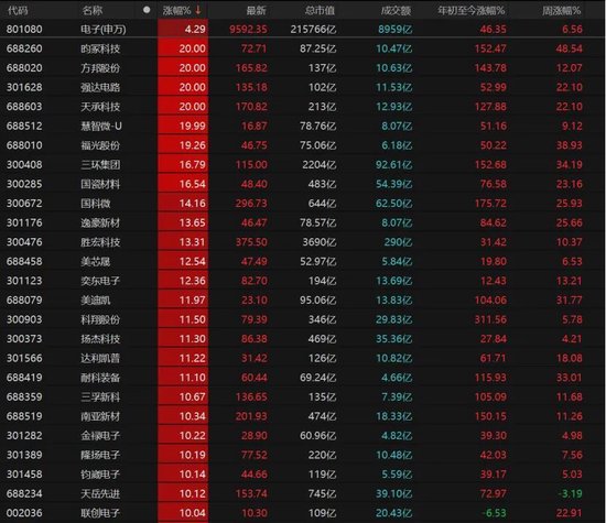 A股逢修复，下周怎么走？机构建议：不要“满仓赌反弹”