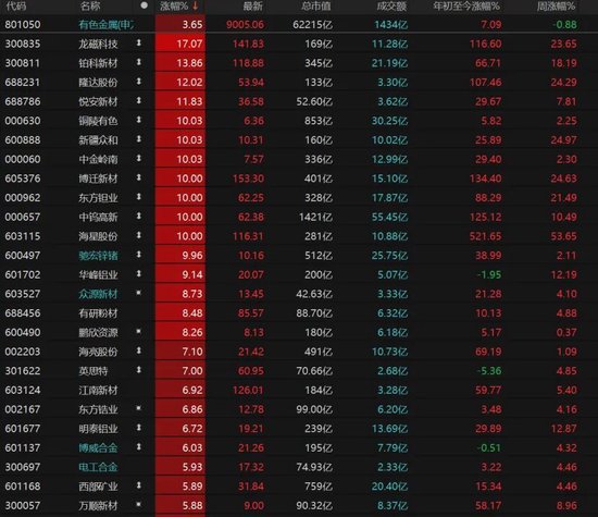 A股逢修复，下周怎么走？机构建议：不要“满仓赌反弹”