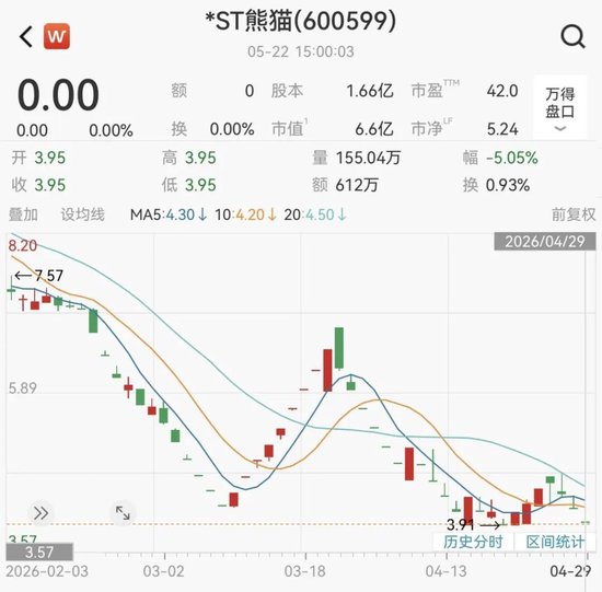600599，终止上市