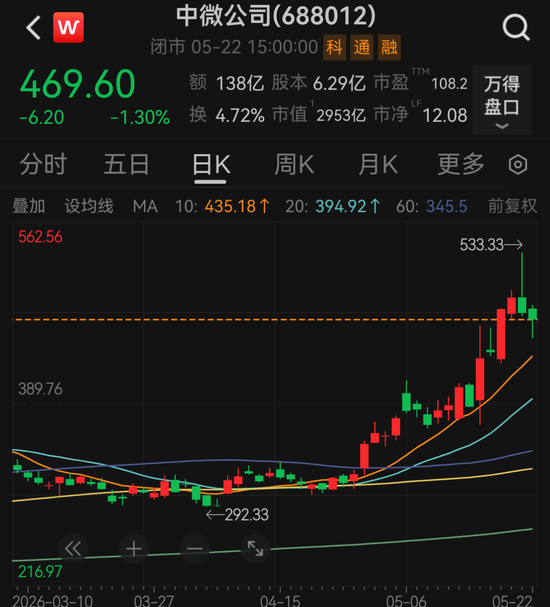 中微公司公告，重要股东拟减持