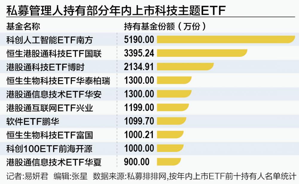 私募大买年内上市ETF近11亿份