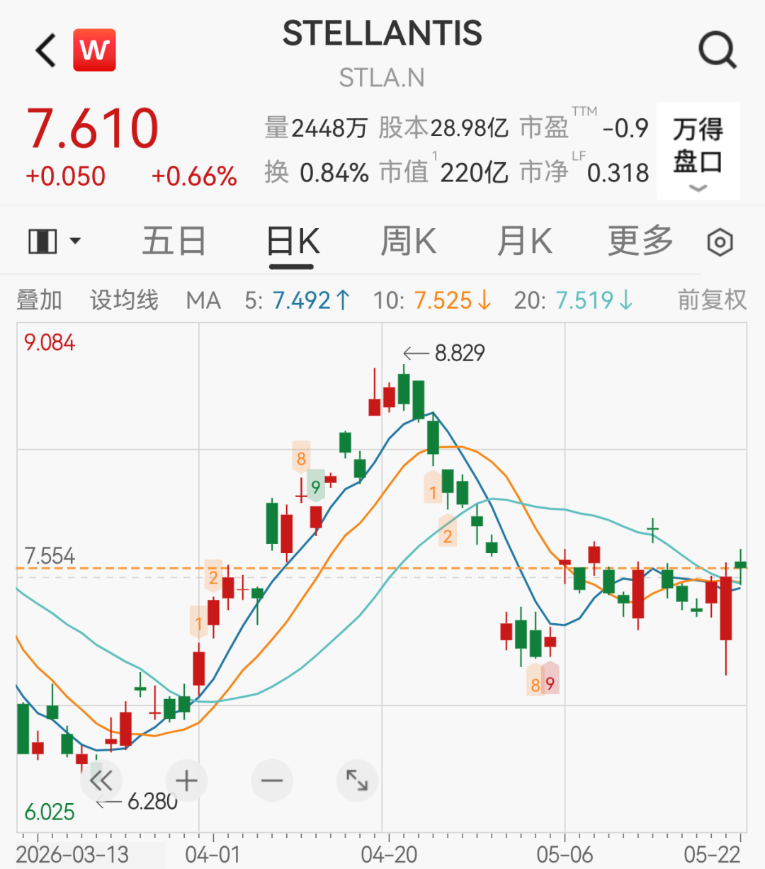 海外汽车巨头押注4700亿元，借力两家中国车企，准备60款新车反攻