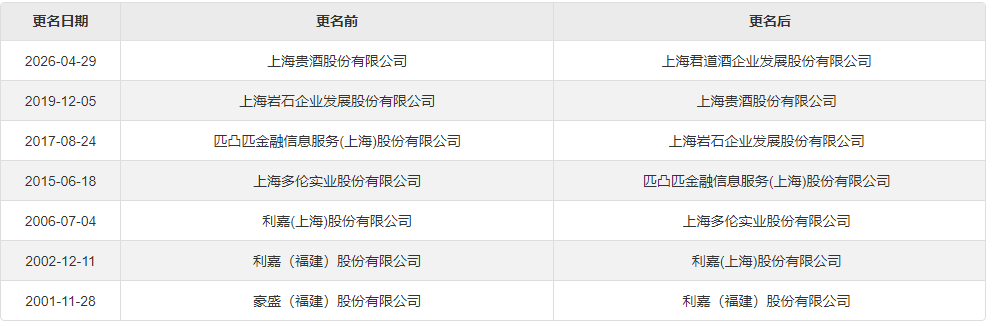 “A股不死鸟”600696，确认退市！