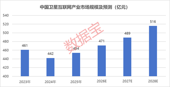 SpaceX撬动两大赛道机遇！卫星互联网+太空算力，融资客埋伏的绩优潜力股出炉